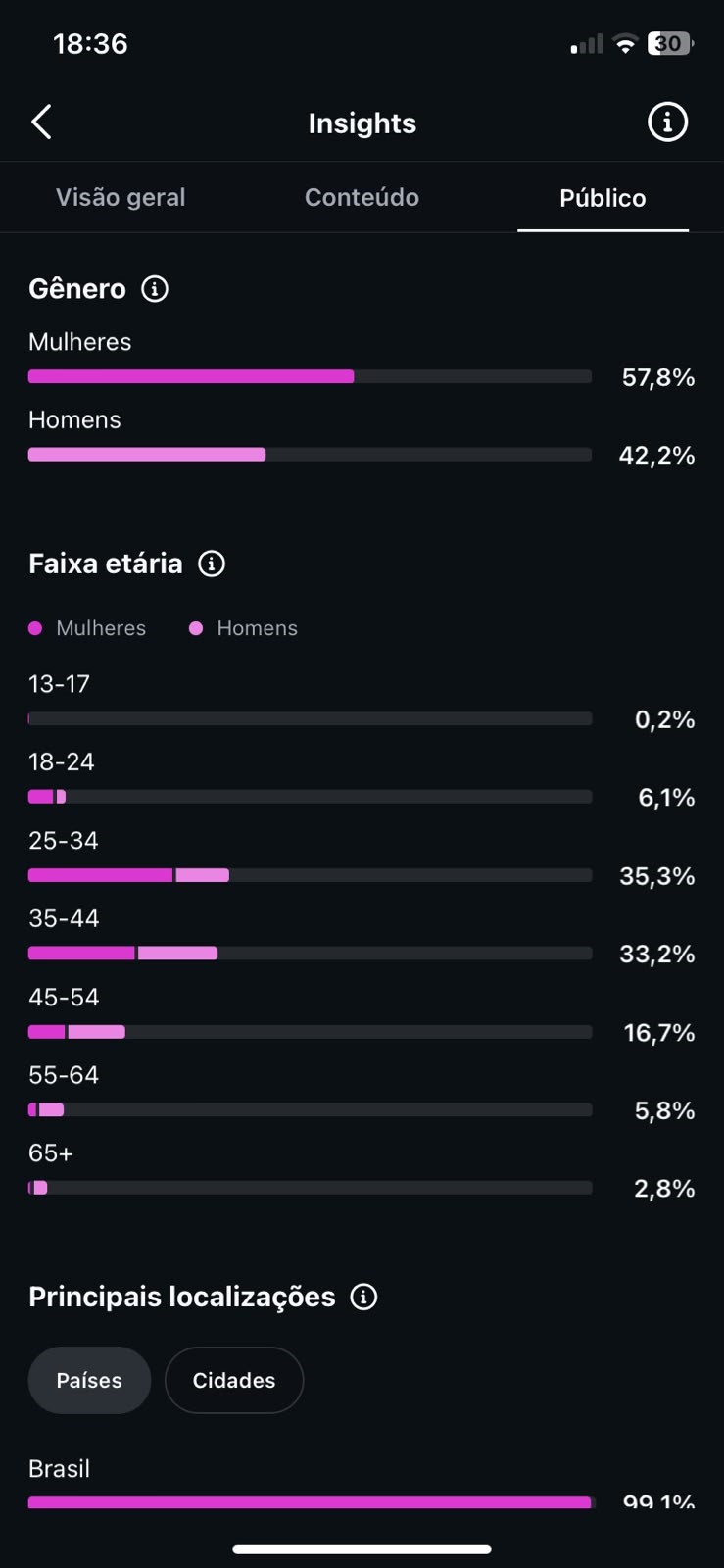 Métrica